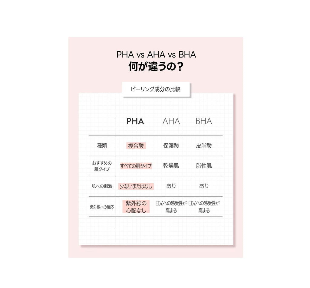 BJEWEL PINK ALOE GLOW PHA TONER 200ml